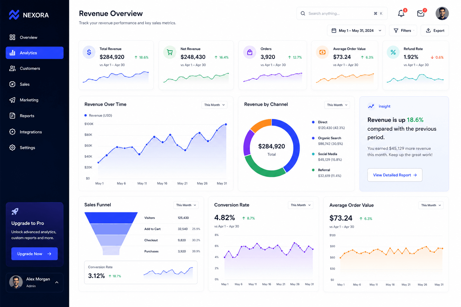 Nexora revenue and sales analytics screen